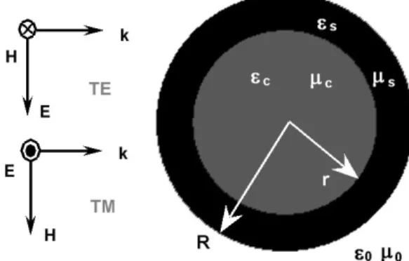 Figure 1. Geometry of the studied problem.