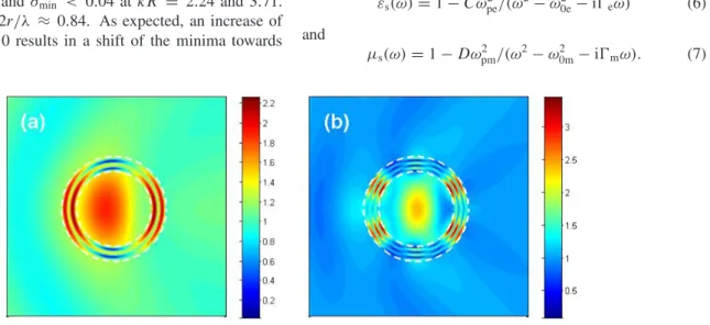 Figure 10 shows the typical near-field patterns at the minima of σ. They correspond to σ ≈ 0.06 in plot (a) and σ ≈ 0.02 in plot (b)