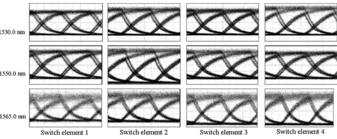 Fig. 15. Eye diagrams from four switch elements in a 2 2 2 array for NRZ operation. Output wavelengths are at 1530.0, 1550.0, and 1565.0 nm