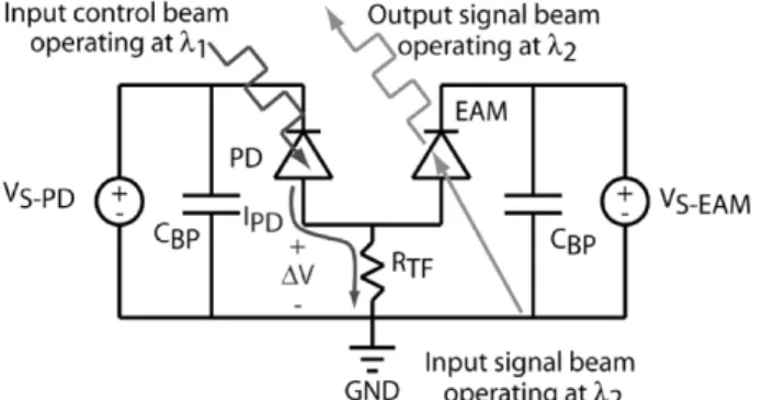 Fig. 2. Simplified circuit diagram of the integrated photonic switch and illustration of its operation.