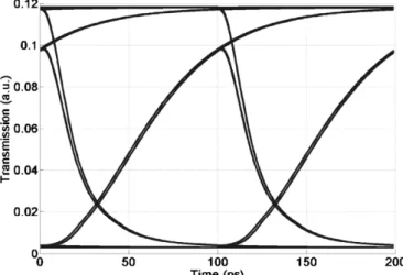 Fig. 4. Simulated modulator transmission with >10 dB extinction ratio at 10 Gb/s.