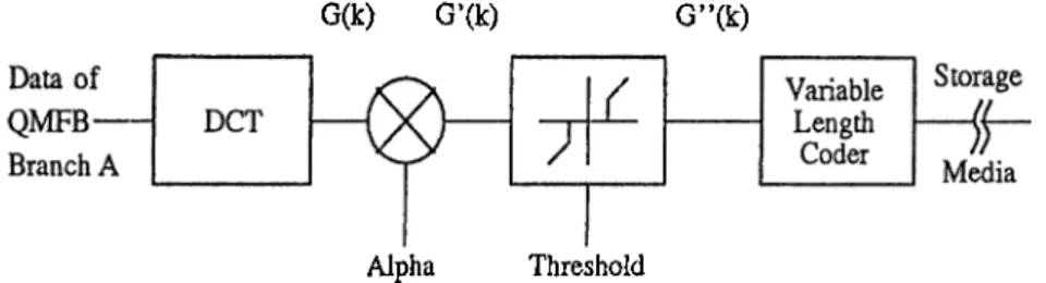 Figure  2.3:  Detailed  block  diagram  of the  coder  in  SBC  branch  A.