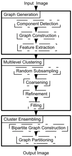 Figure 3.1: Overview of the proposed method