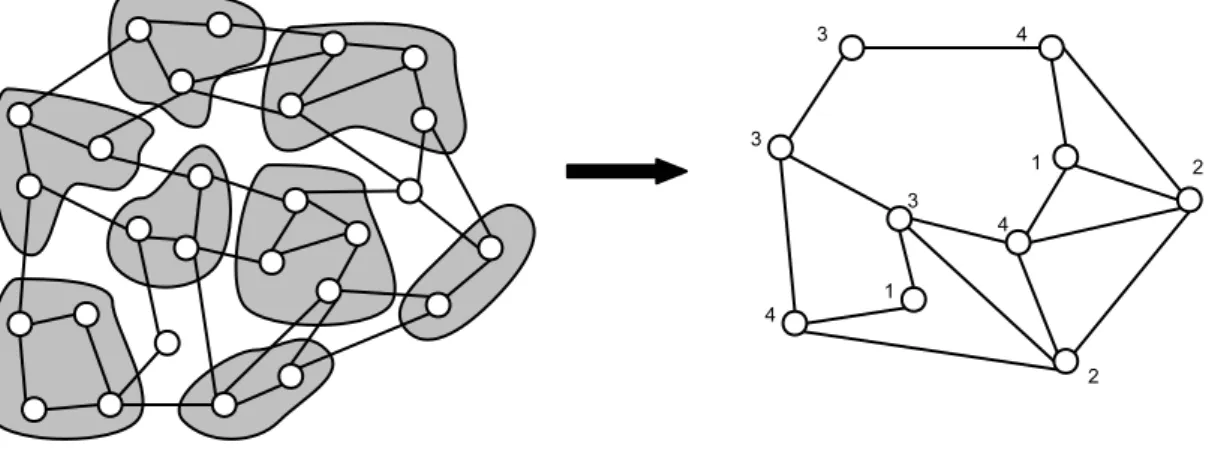 Figure 3.4: Coarsening a graph