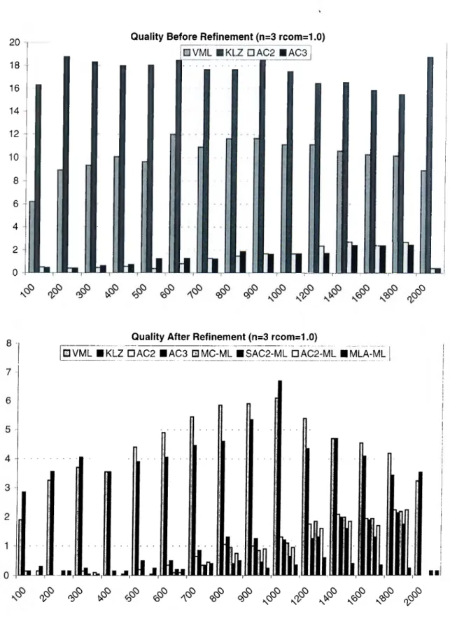Figure  5.4;  Percent  ciualities  of algorithms  for  3-processor  systems  in  trees