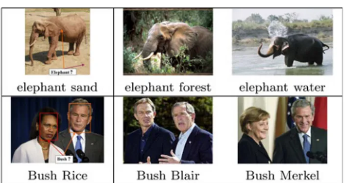 Fig. 1 Example images with annotation keywords. Although the images include the referred objects or faces, the exact locations in the images are unknown