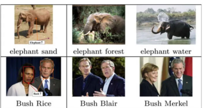 Fig. 1 Example images with annotation keywords. Although the images include the referred objects or faces, the exact locations in the images are unknown