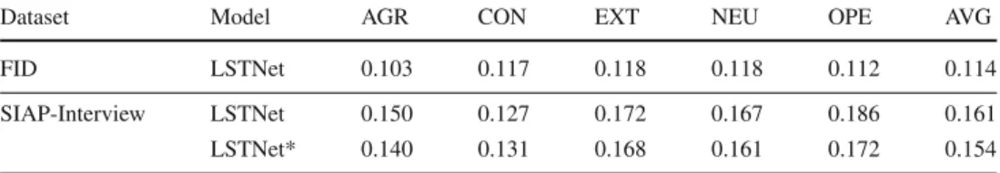 Table 10 MAEs for the Use of