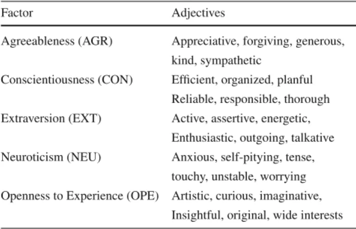 Table 1 Associated Adjectives for the Big Five Personality Traits traits