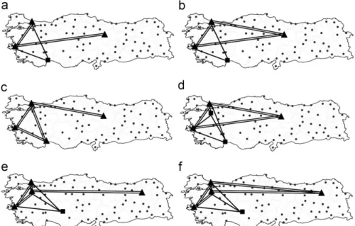 Fig. 2. Resulting hub networks with the Turkish network data set: (a) p ¼ 4,q ¼ 2, (b) p ¼ 4,q ¼ 3, (c) p ¼ 4,q ¼ 4, (d) p ¼ 5,q ¼ 3, (e) p ¼ 5,q ¼ 4, and (f) p ¼ 5,q ¼ 5.