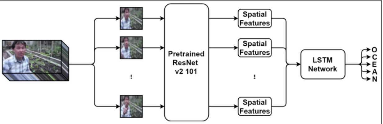 Figure 3.3: The ambient feature-based neural network.