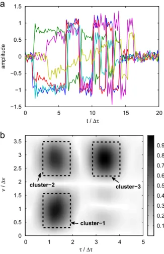 Fig. 1. Barker-13 coded six paths (a) in time domain and (b) in delay–