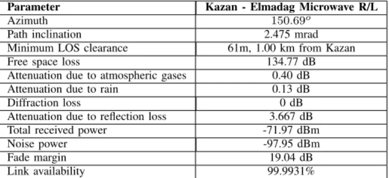 TABLE III