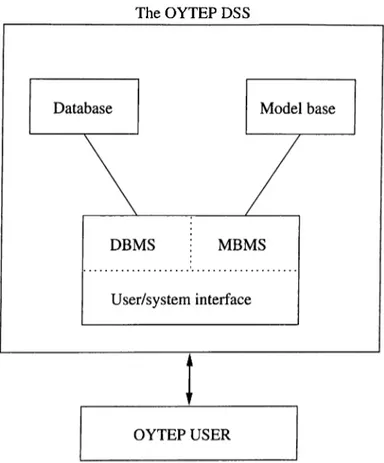 Figure  4.1:  The  components  of the  o y te p dss