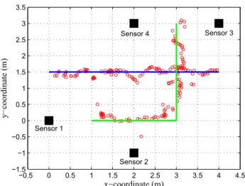 Fig. 11. Range measurements of sensors in the multi-person tracking scenario (Scenario-1)