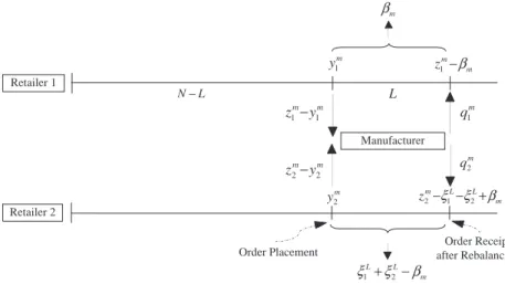 Table 4 The Performance of Upper and Lower Bounds for N = 60