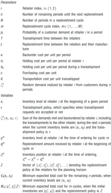 Table 1 Notation Parameters