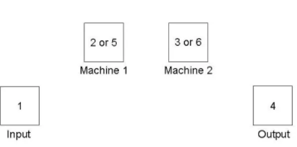 Figure 4.1: Stations used in the model