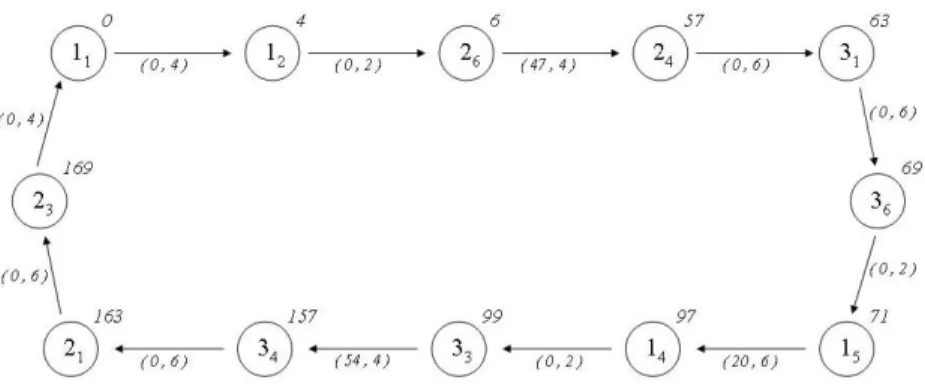 Figure 4.3: TSP representation of example 1 without allocation