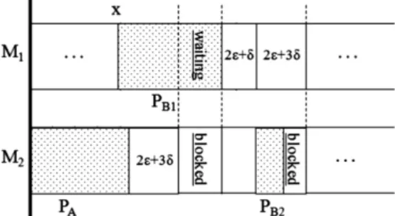Fig. 9. Effect of the value 2 E þ3 d on allocation.