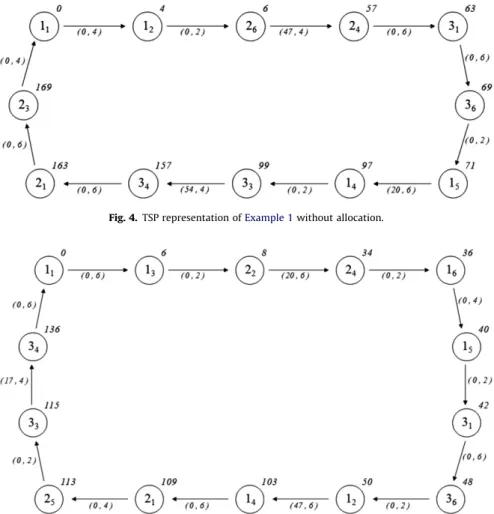 Fig. 5. TSP representation of Example 1 with allocation.