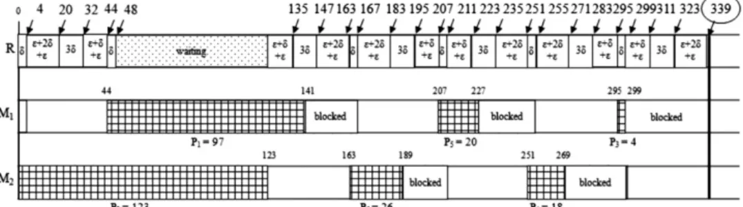Fig. 6. Gantt-chart of LPT approach for Example 2.