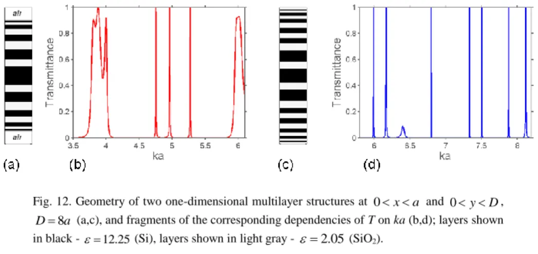 Fig. 12. Geometry of two one-dimensional multilayer structures at  0   x a  and  0   y D ,  8