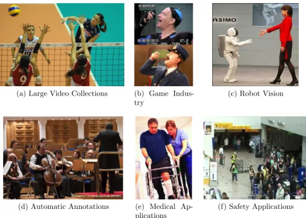 Figure 1.1: Cameras are installed in many places and activity recognition sys- sys-tems are essential for surveillance, monitoring and tracking in indoor and outdoor places with methods including medical applications with a particular importance on elderly