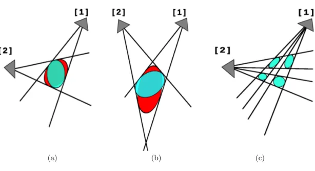 Figure 1.2: Inferring the shape of human pose using 3D reconstructed volumes may be ambiguous resulting in performance penalty in activity recognition when there are few number of cameras in the system
