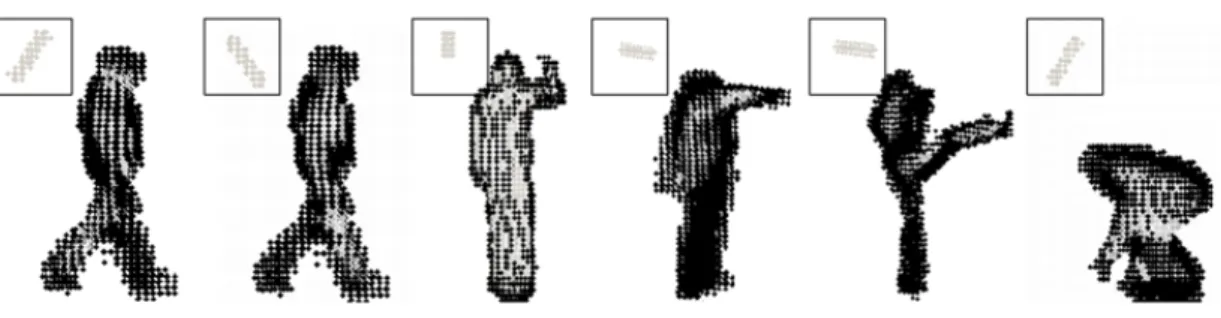 Figure 3.4: Kernel search results for five classes of 3D key poses: From left to right, poses are walk, wave, punch, kick and pick up
