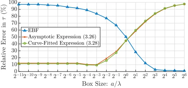 Figure 3.9: Relative error of truncation numbers obtained via EBF [12–14], (3.26), and (3.28) for different box sizes and translation distances.