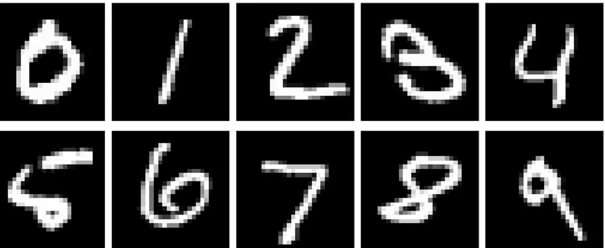 Figure 1.4: Sample images from MNIST dataset