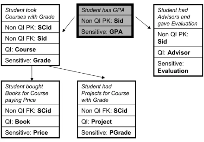 Figure 2. Schema graph