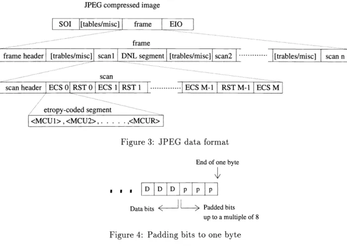 Figure 4: Padding bits to one byte