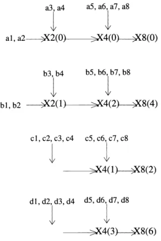 Figure 5: Computational saving for incremental inverse DCT