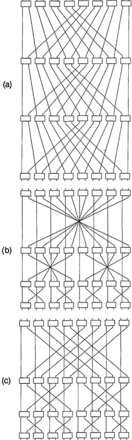 Fig.  1.  (a) Perfect  shuffle,  (b) crossover, and  (c) Banyan networks  with  16 inputs  and  outputs;  (c) is  drawn  such that  the  slopes of the  slanted  connections  are  equal.