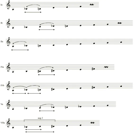 Figure 7. Variation of the traditional Turkmen modes 
