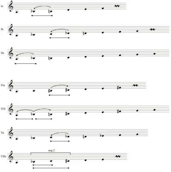 Figure 7. Variation of the traditional Turkmen modes 