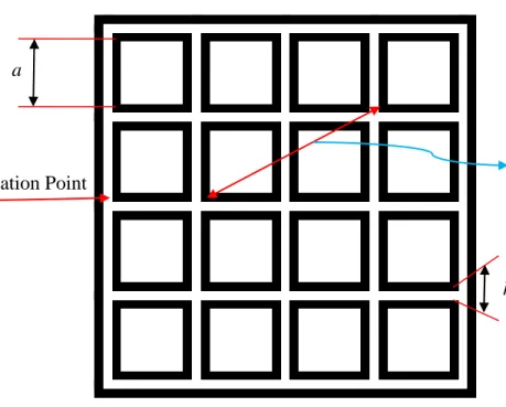 Figure 2.1: Square array