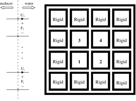Figure 2.3: Transducer and water base of the plane
