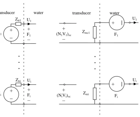 Figure 2.4: Transducer and water base transmitting models