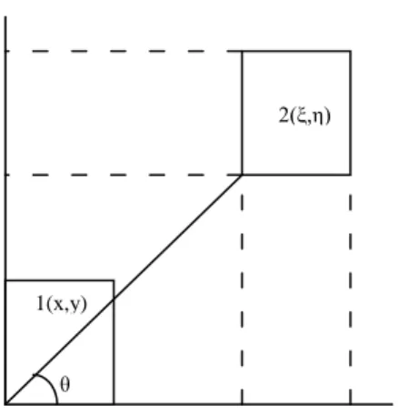 Figure 3.3: Element arrangements and dimensions for mutual radiation impedance as a and b are side lengths and g and h are distance parameters of sound in the medium is c, the density is ρ, and the wavenumber is k.