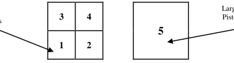 Figure 4.1: Arrangement of pistons for superposition principle