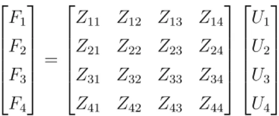 Figure 4.2: Self and mutual radiation resistance (R/ρcA) relations with element dimension ka
