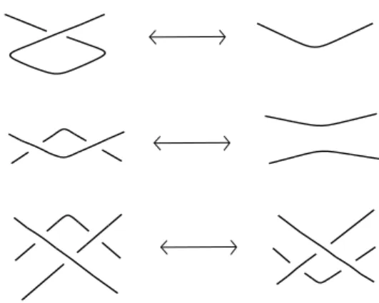 Figure 2.2: Reidemeister Moves
