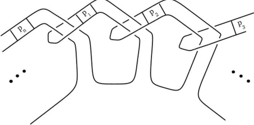 Figure 6.1: n-parameter Kanenobu knots for n ≥ 3 about the polynomial invariants of this original family.