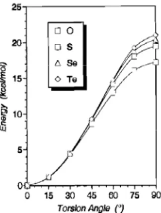 Figure  4: MP2 torsional profiles of formamide and its chalcogen analogues. The 0°and 90°  