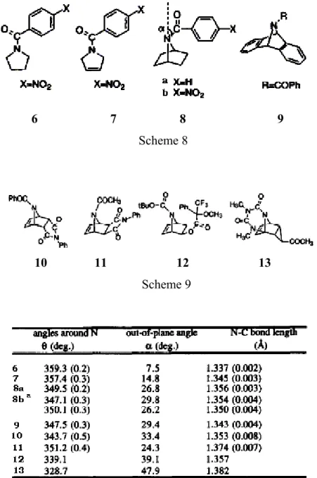 Table 3: Nitrogen pyramidalization of amides (in degrees) a: Two independent molecules are                   present in a unit cell