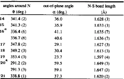 Table 4: Nitrogen pyramidalization of sulfonamides. a : Two independent molecules are                               present in a unit cell