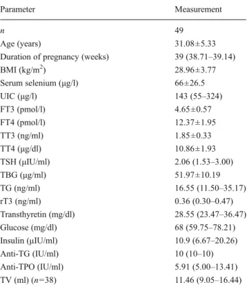 Table 1 Some characteristics and laboratory measurement values of term pregnant women